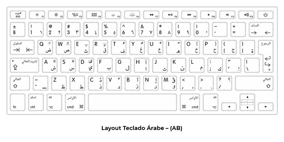 Digitar ABC: Letras Para Escrever No Teclado - Microsoft Apps